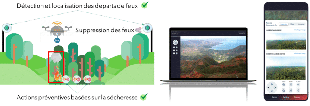 Fire Tracking