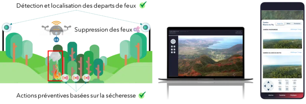Fire Tracking