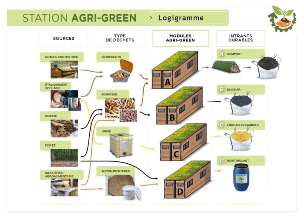 Agri-Green